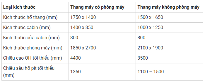 báo giá thang máy gia đình 450kg